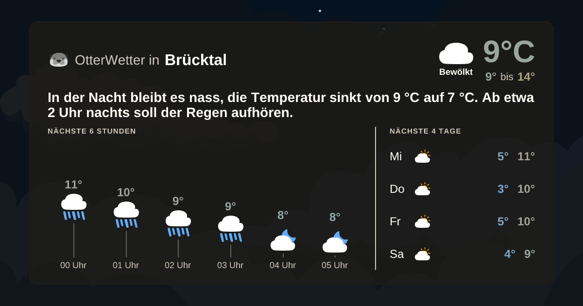OtterWetter-Widget Brücktal