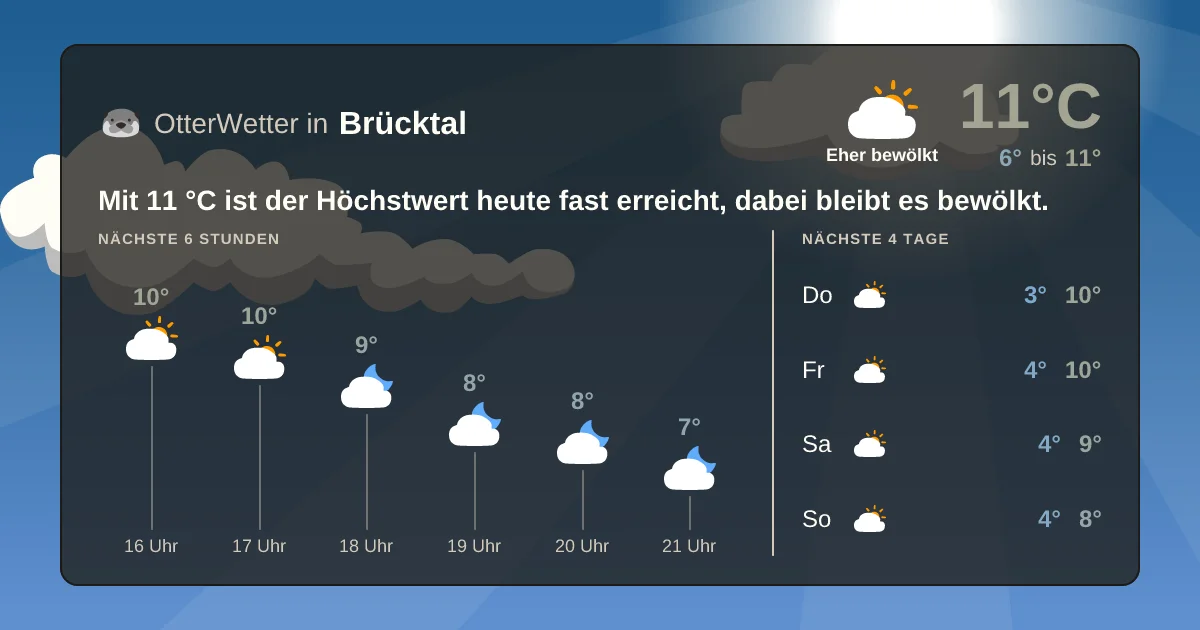 Wetter-Widget-Vorschau mit Vorhersagedaten für Brücktal