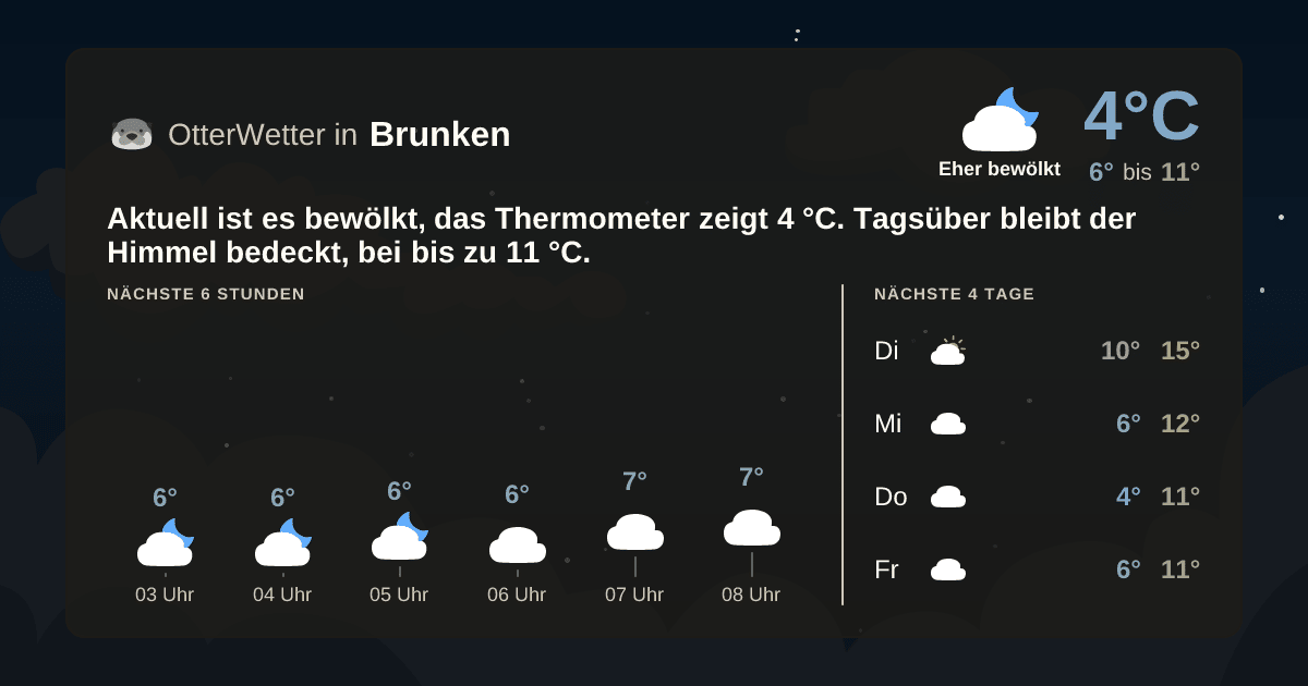 Wetter-Widget-Vorschau mit Vorhersagedaten für Brunken