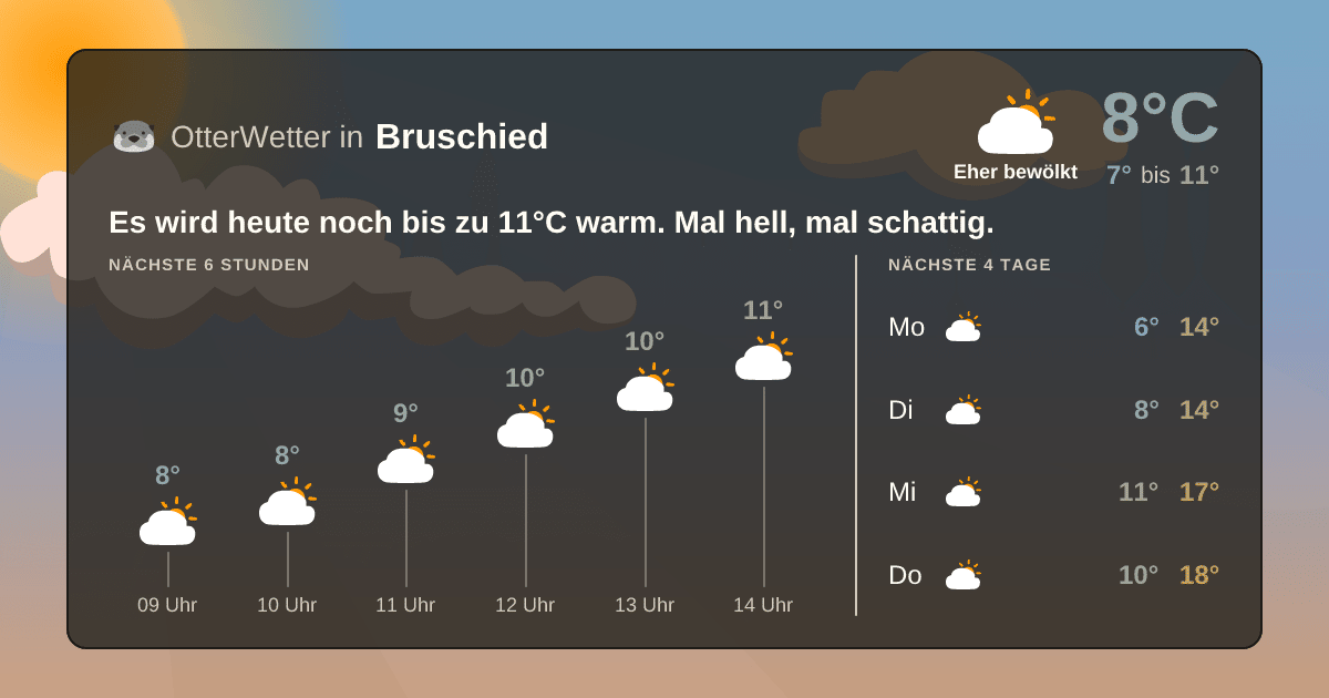 OtterWetter-Widget Bruschied