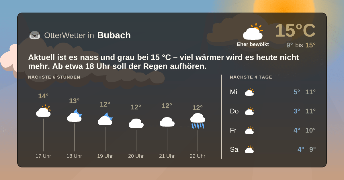 OtterWetter-Widget Bubach