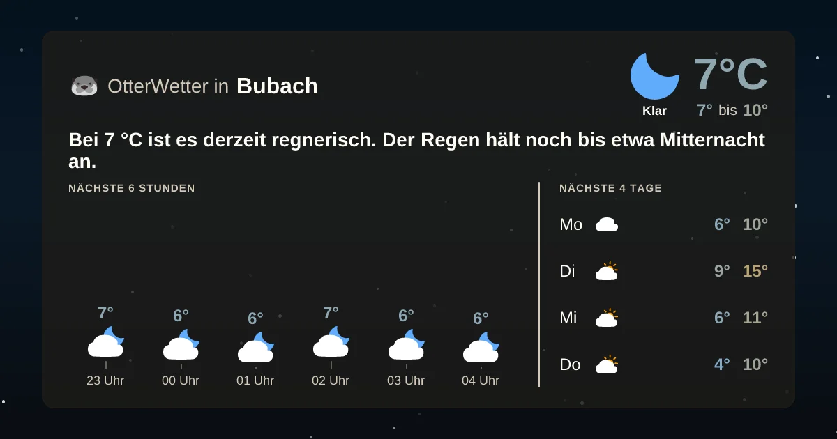 Widget-Vorschau für Bubach Wetter-Widget-Vorschau mit Vorhersagedaten für Bubach
