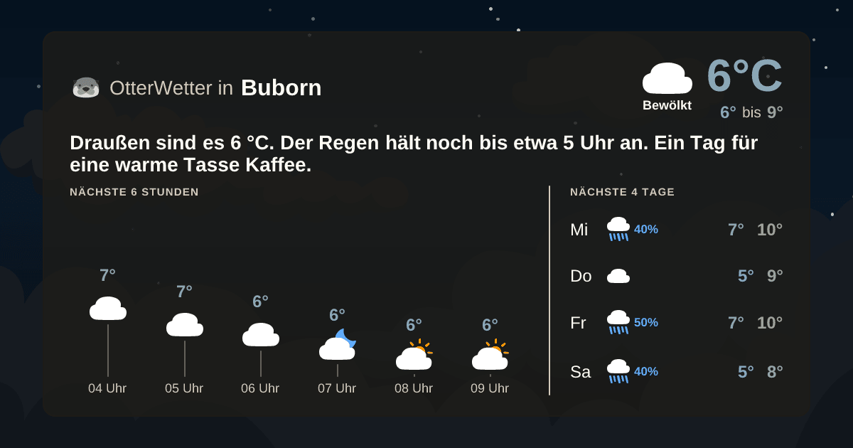 OtterWetter-Widget Buborn