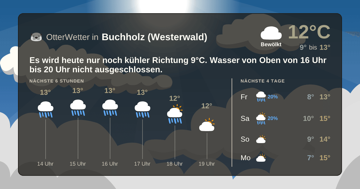 Widget-Vorschau für Buchholz (Westerwald) Wetter-Widget-Vorschau mit Vorhersagedaten für Buchholz (Westerwald)