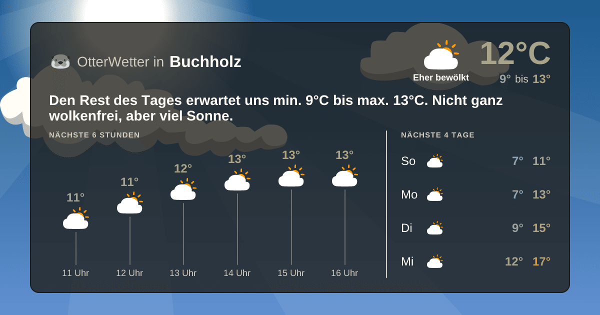 Widget-Vorschau für Buchholz Wetter-Widget-Vorschau mit Vorhersagedaten für Buchholz