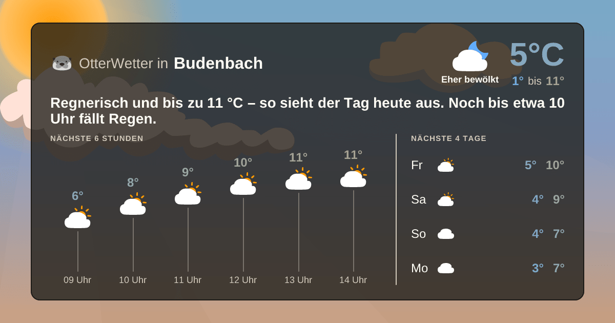 OtterWetter-Widget Budenbach
