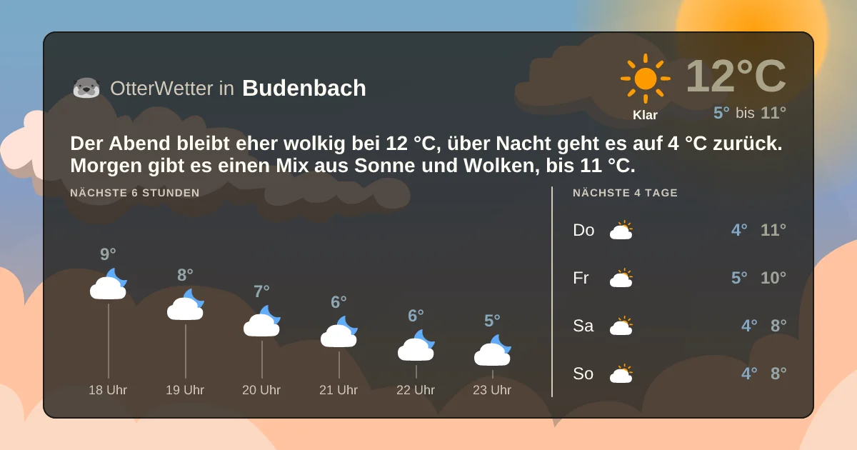 Widget-Vorschau für Budenbach Wetter-Widget-Vorschau mit Vorhersagedaten für Budenbach