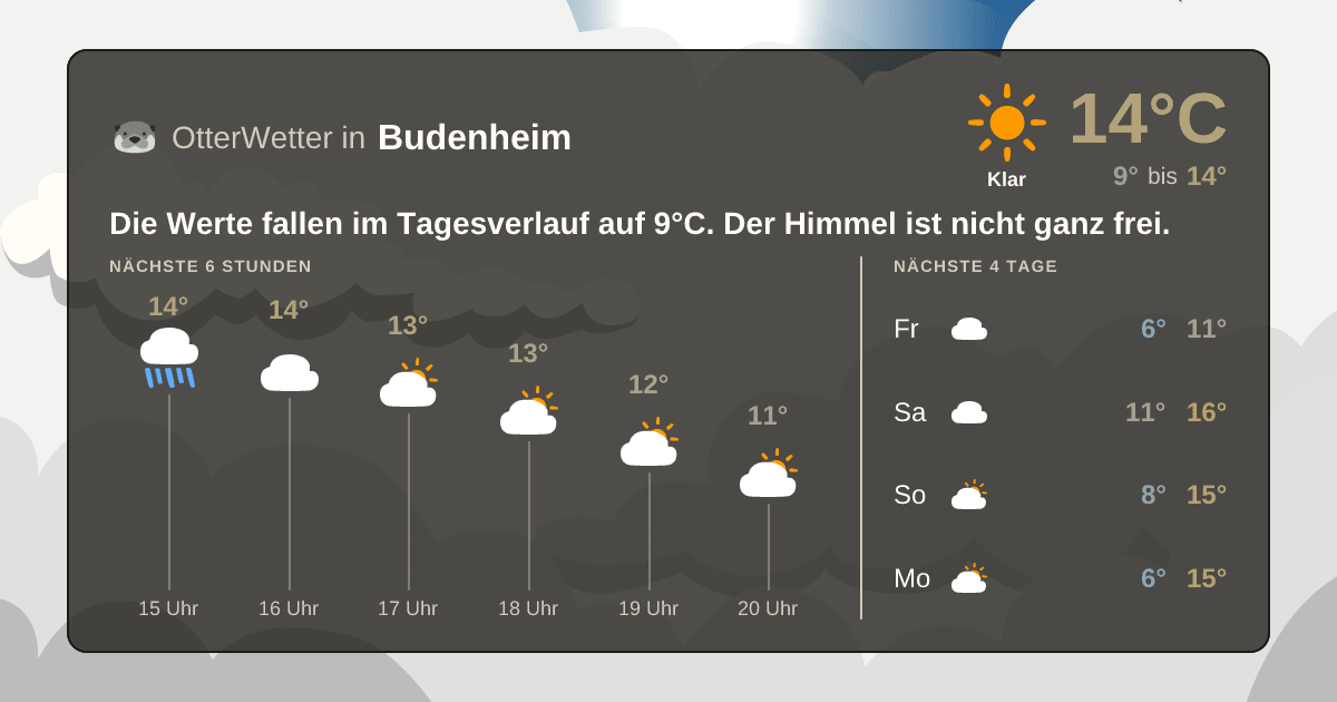 OtterWetter-Widget Budenheim