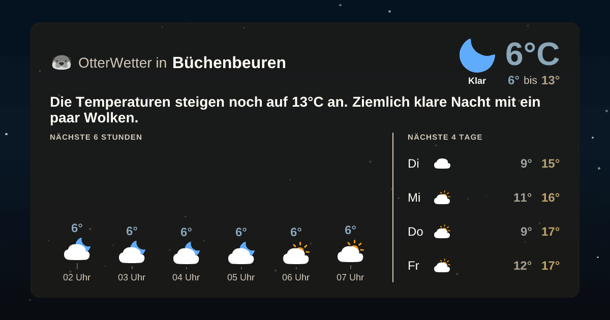 OtterWetter-Widget Büchenbeuren