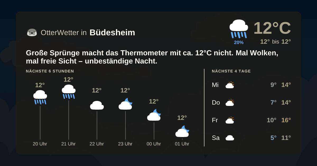 Widget-Vorschau für Büdesheim Wetter-Widget-Vorschau mit Vorhersagedaten für Büdesheim