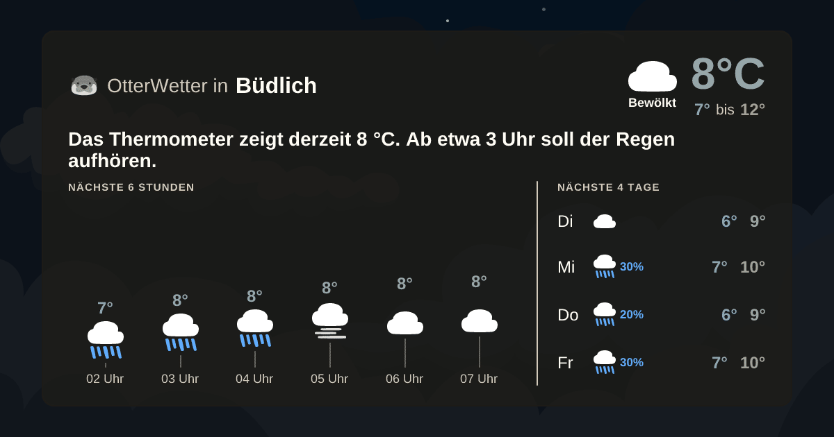 OtterWetter-Widget Büdlich