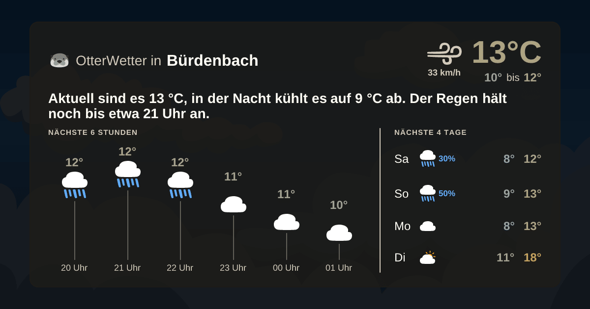 OtterWetter-Widget Bürdenbach