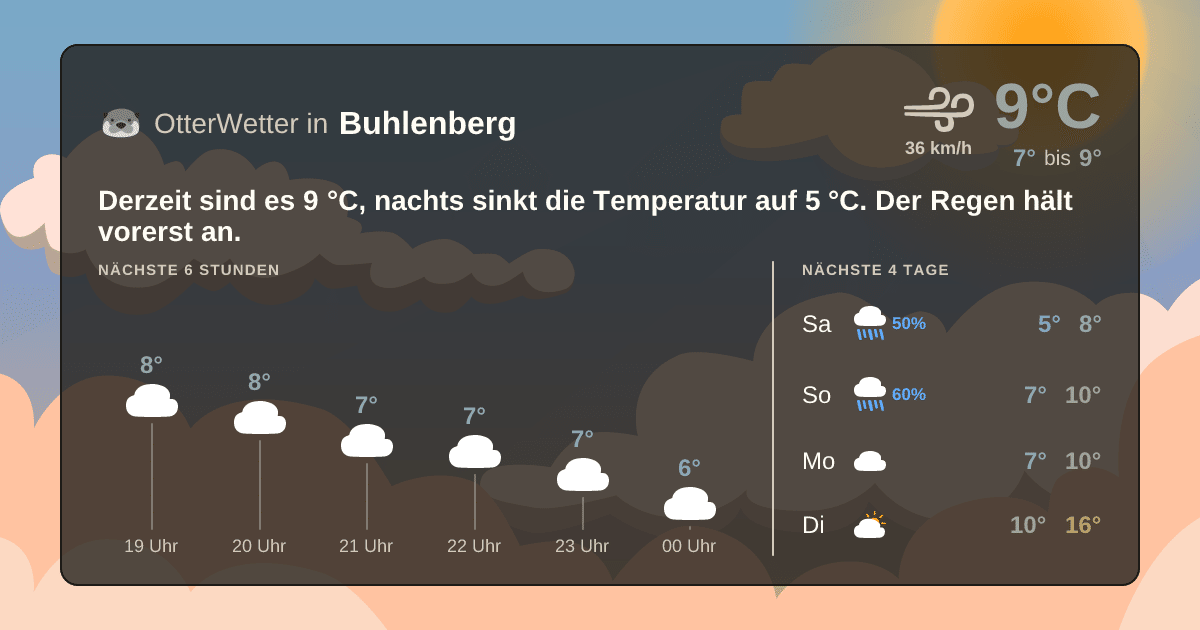 OtterWetter-Widget Buhlenberg