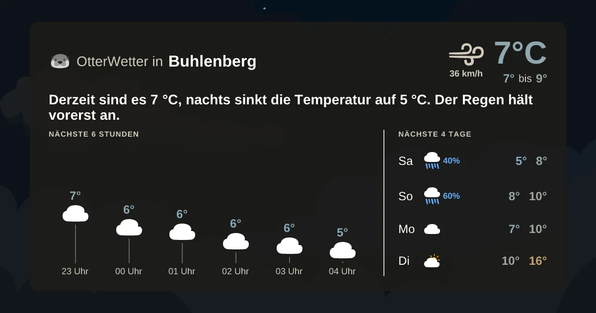 Widget-Vorschau für Buhlenberg Wetter-Widget-Vorschau mit Vorhersagedaten für Buhlenberg
