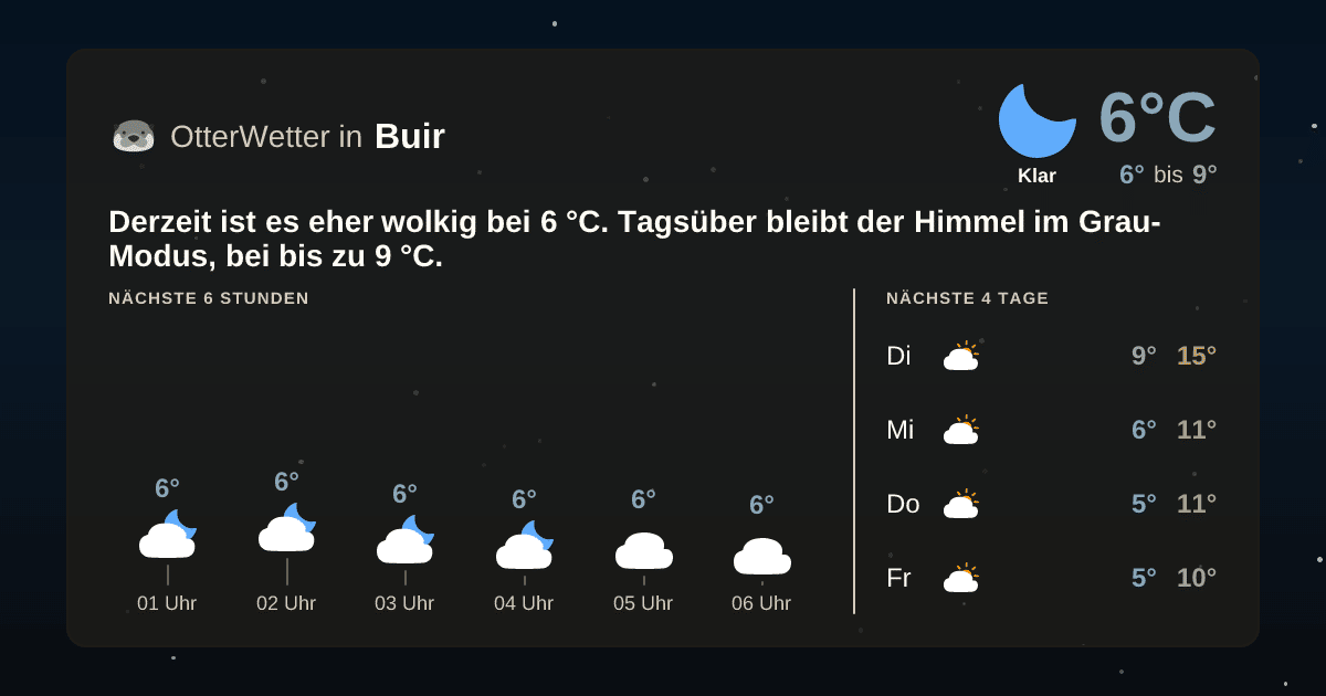 OtterWetter-Widget Buir