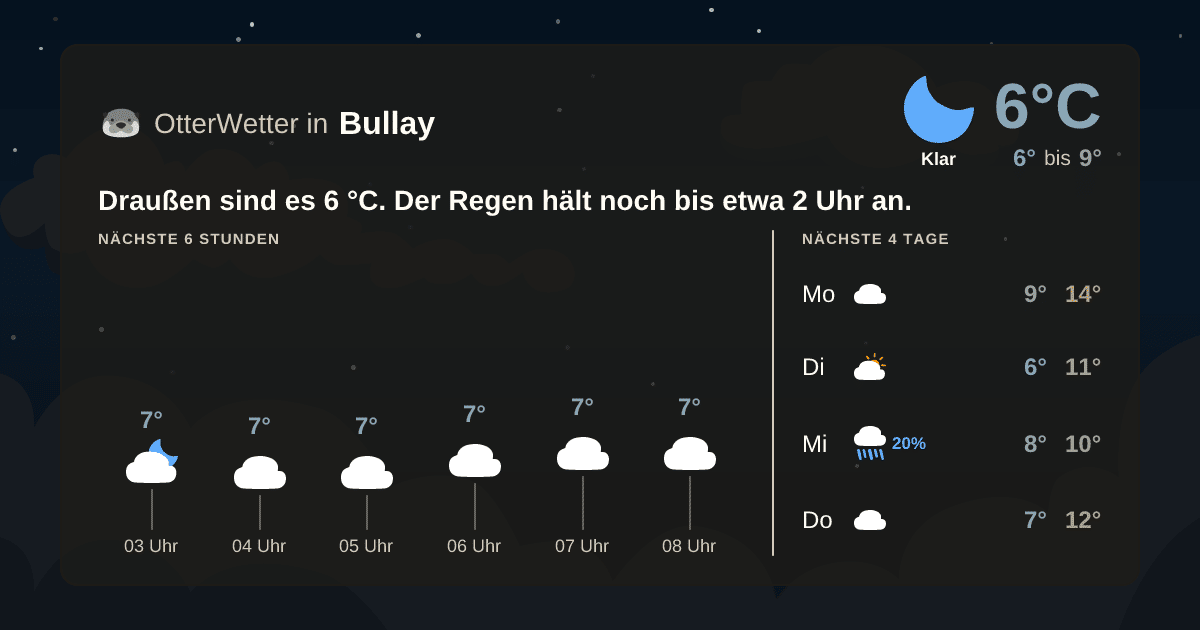 Widget-Vorschau für Bullay Wetter-Widget-Vorschau mit Vorhersagedaten für Bullay