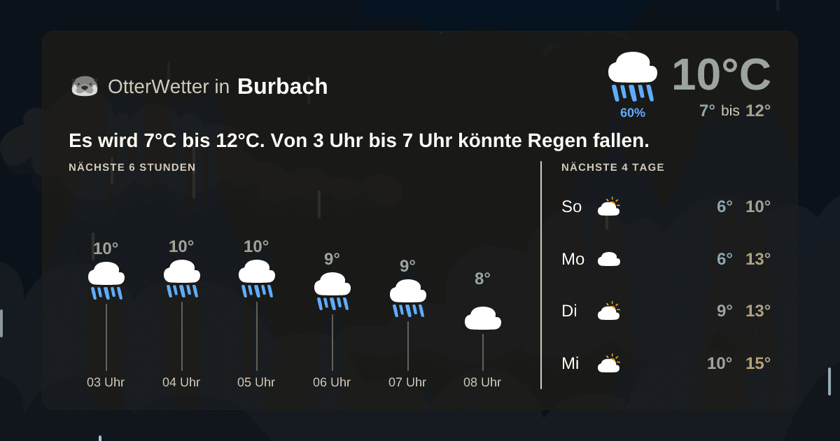 Widget-Vorschau für Burbach Wetter-Widget-Vorschau mit Vorhersagedaten für Burbach