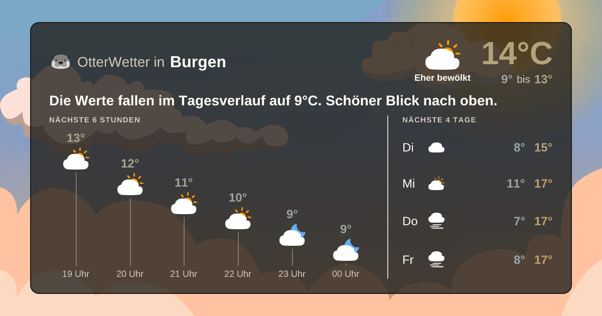 Widget-Vorschau für Burgen Wetter-Widget-Vorschau mit Vorhersagedaten für Burgen