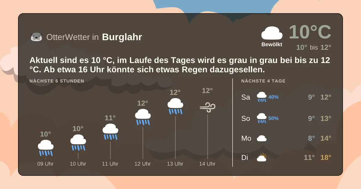 Widget-Vorschau für Burglahr Wetter-Widget-Vorschau mit Vorhersagedaten für Burglahr