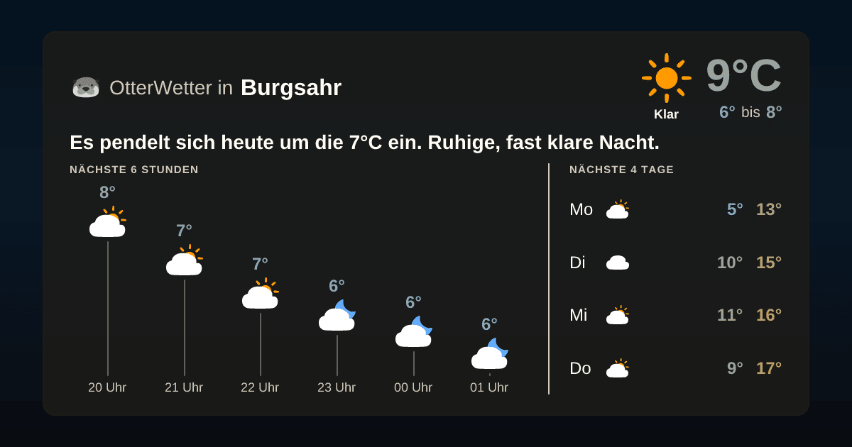 Wetter-Widget-Vorschau mit Vorhersagedaten für Burgsahr
