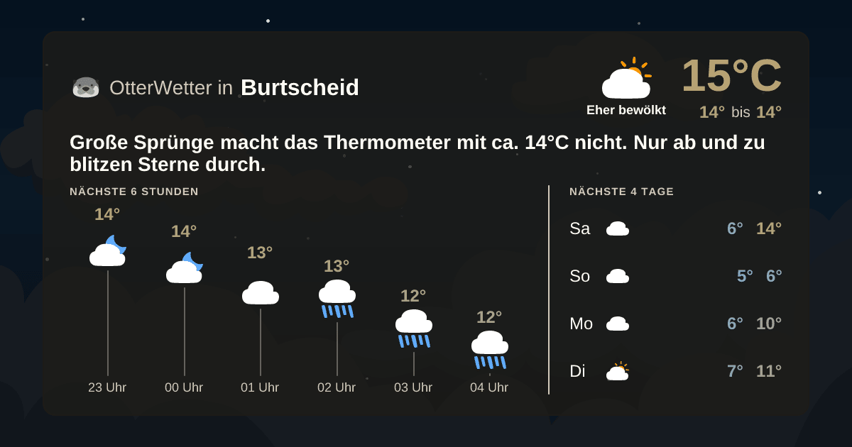 Widget-Vorschau für Burtscheid Wetter-Widget-Vorschau mit Vorhersagedaten für Burtscheid