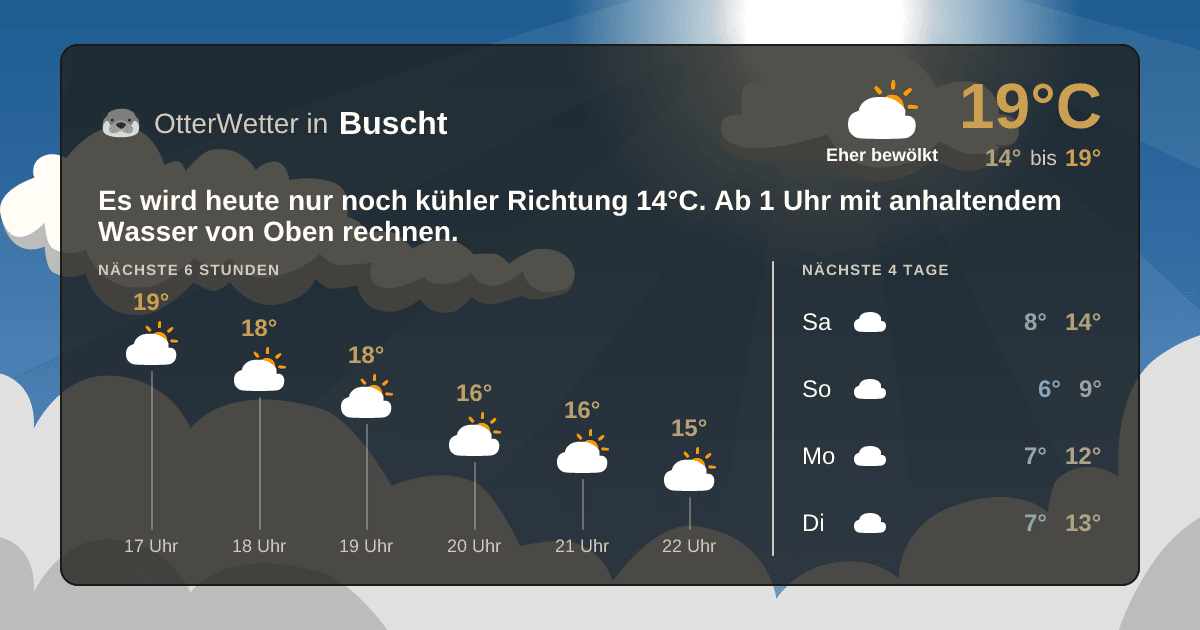 OtterWetter-Widget Buscht