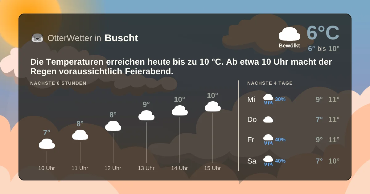Widget-Vorschau für Buscht Wetter-Widget-Vorschau mit Vorhersagedaten für Buscht