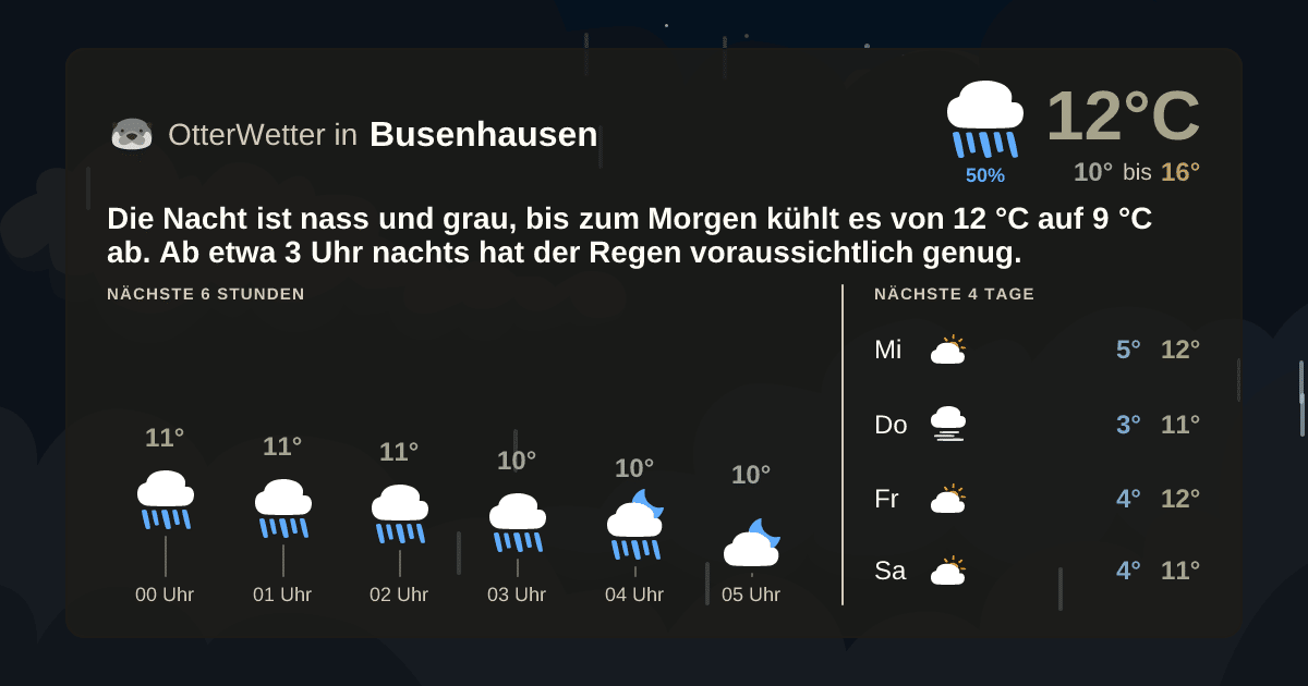 OtterWetter-Widget Busenhausen