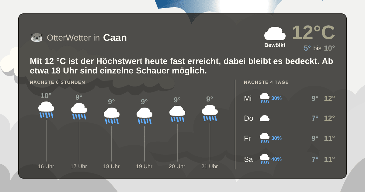 Widget-Vorschau für Caan Wetter-Widget-Vorschau mit Vorhersagedaten für Caan