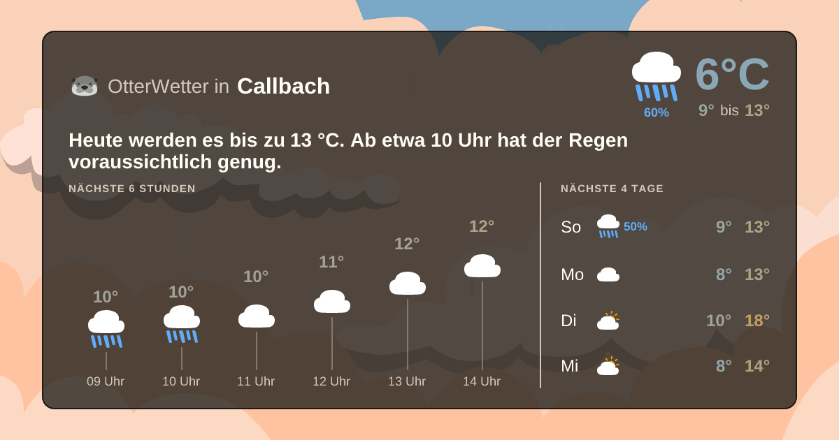 Wetter-Widget-Vorschau mit Vorhersagedaten für Callbach