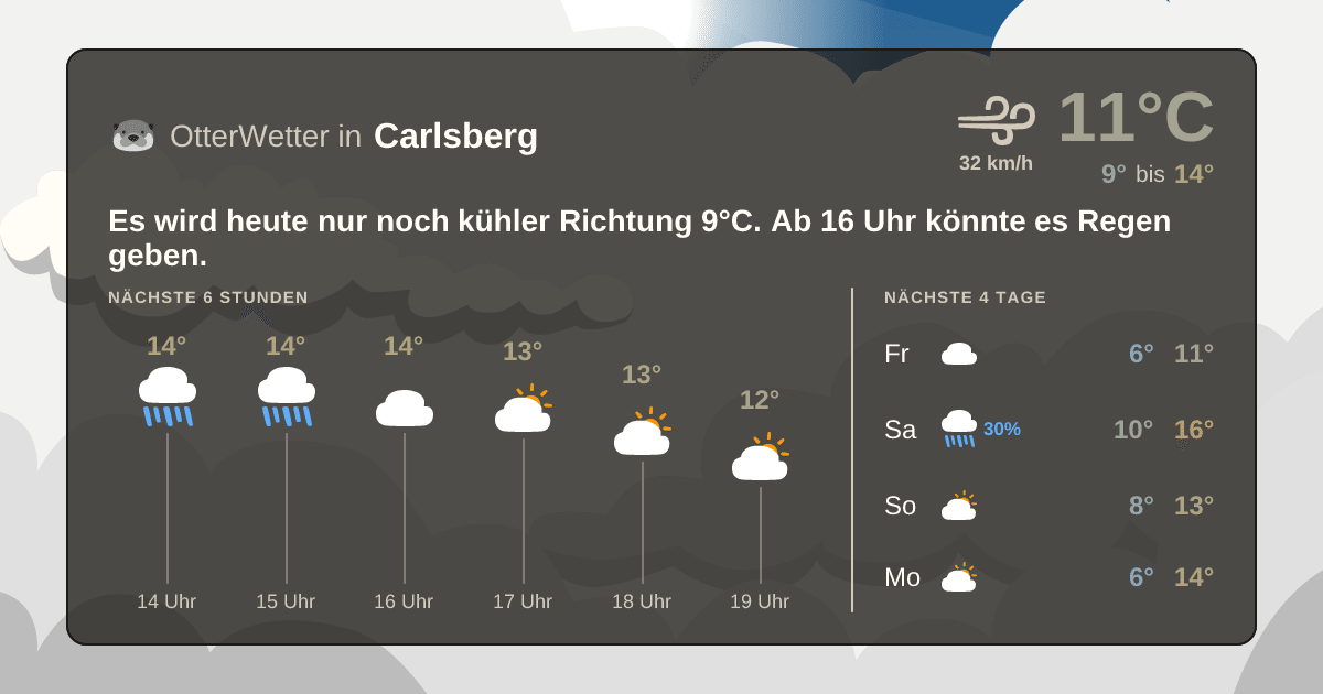 Widget-Vorschau für Carlsberg Wetter-Widget-Vorschau mit Vorhersagedaten für Carlsberg