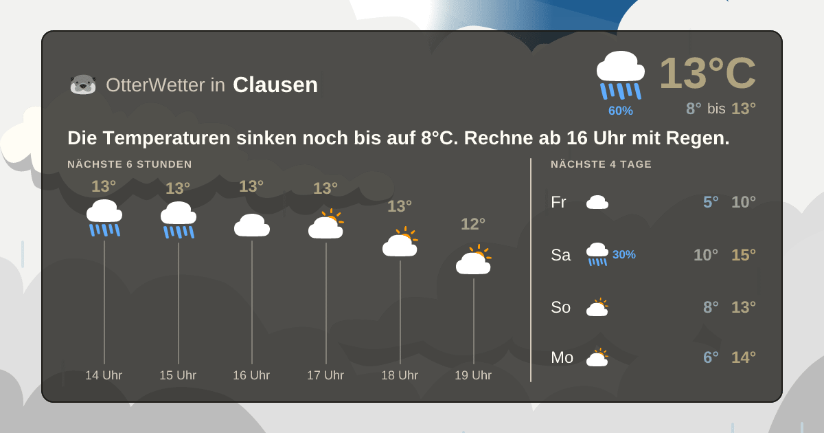 OtterWetter-Widget Clausen