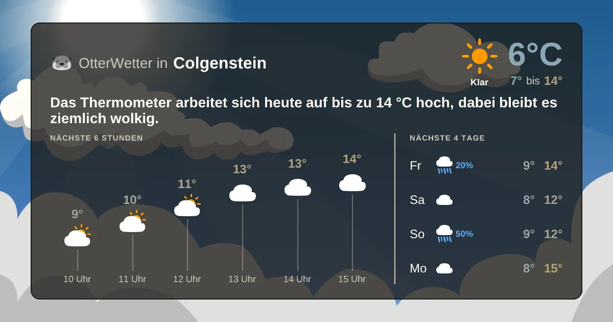 Wetter-Widget-Vorschau mit Vorhersagedaten für Colgenstein