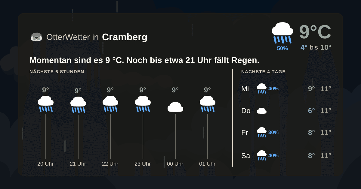 OtterWetter-Widget Cramberg