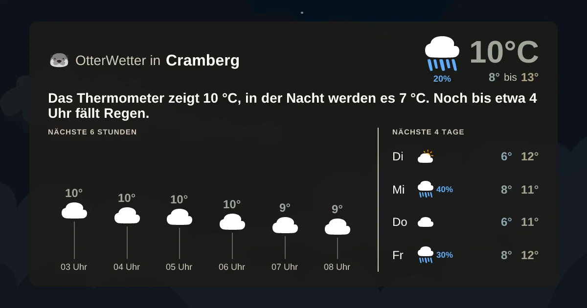 Wetter-Widget-Vorschau mit Vorhersagedaten für Cramberg