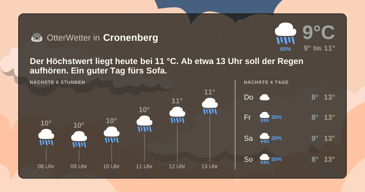 OtterWetter-Widget Cronenberg