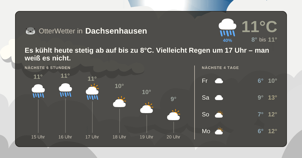 OtterWetter-Widget Dachsenhausen