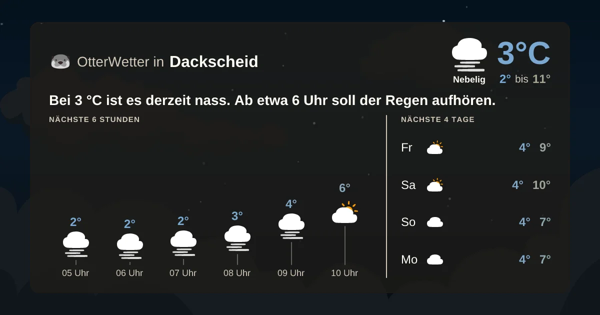 Wetter-Widget-Vorschau mit Vorhersagedaten für Dackscheid
