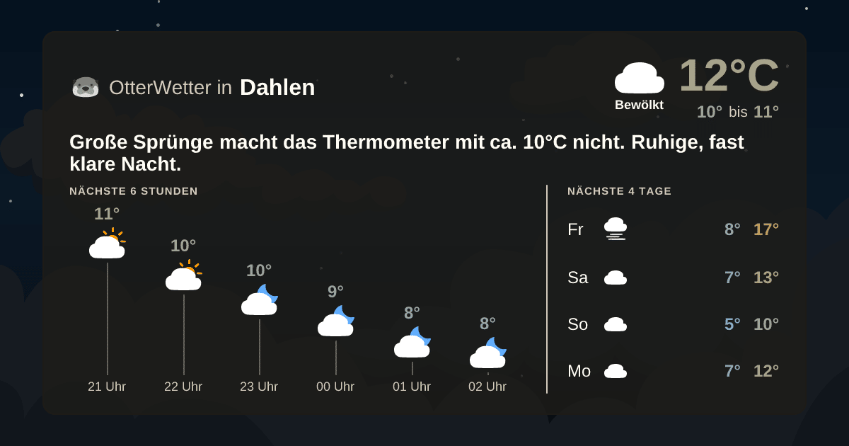 Widget-Vorschau für Dahlen Wetter-Widget-Vorschau mit Vorhersagedaten für Dahlen
