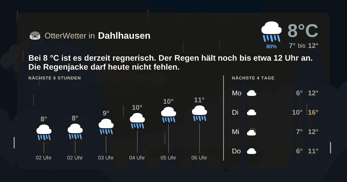 OtterWetter-Widget Dahlhausen
