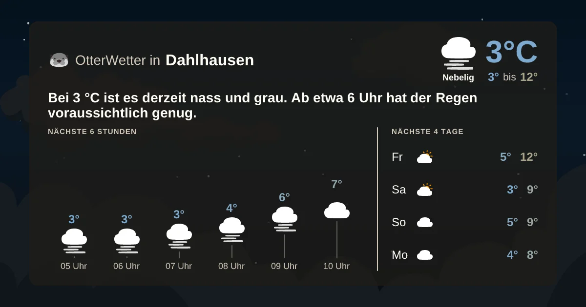 Widget-Vorschau für Dahlhausen Wetter-Widget-Vorschau mit Vorhersagedaten für Dahlhausen