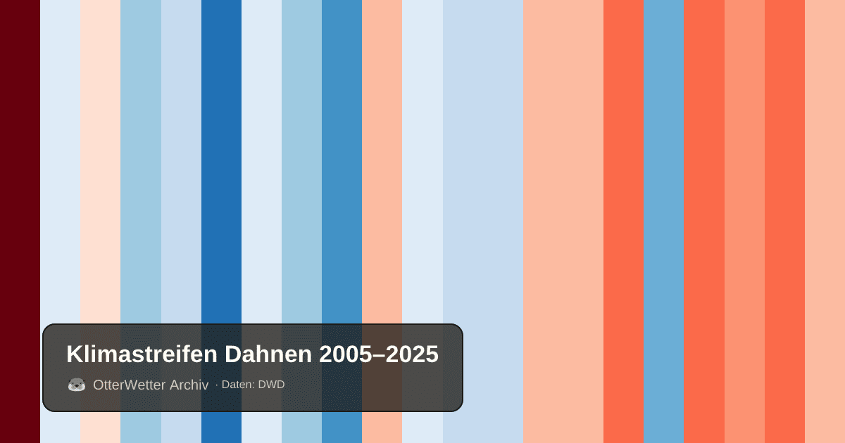 Klimastreifen Dahnen: Jahresmitteltemperaturen von blau (kühler) bis rot (wärmer)