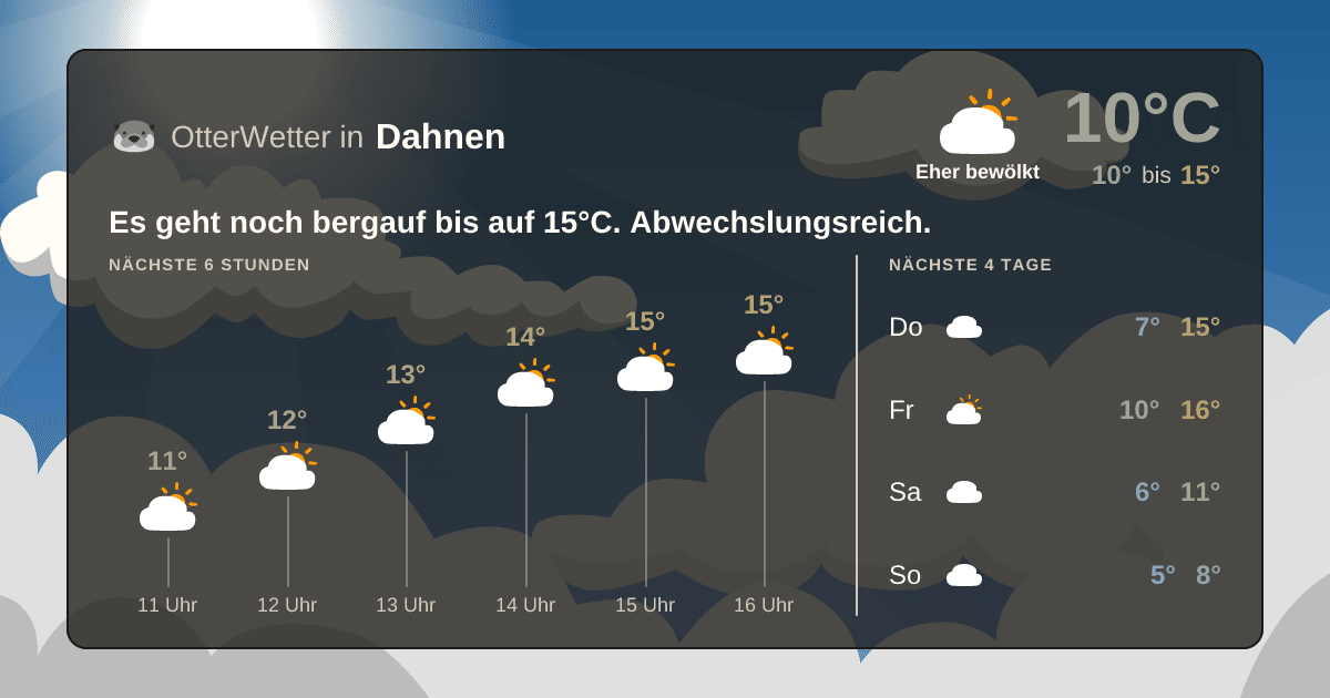 Widget-Vorschau für Dahnen Wetter-Widget-Vorschau mit Vorhersagedaten für Dahnen