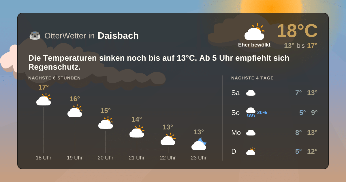 OtterWetter-Widget Daisbach
