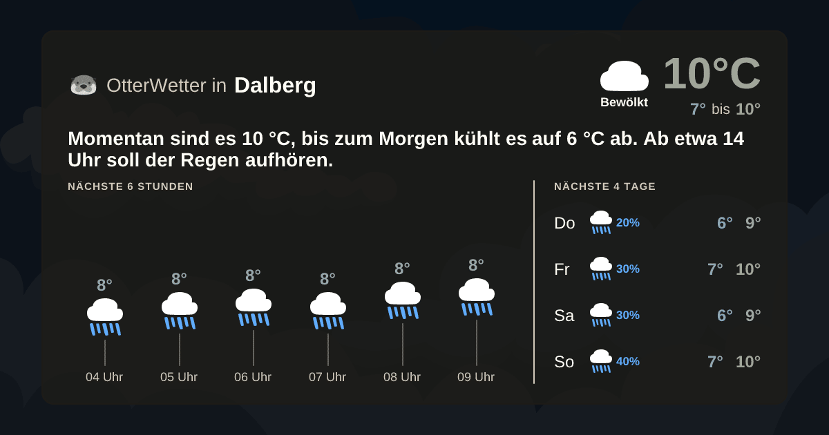OtterWetter-Widget Dalberg