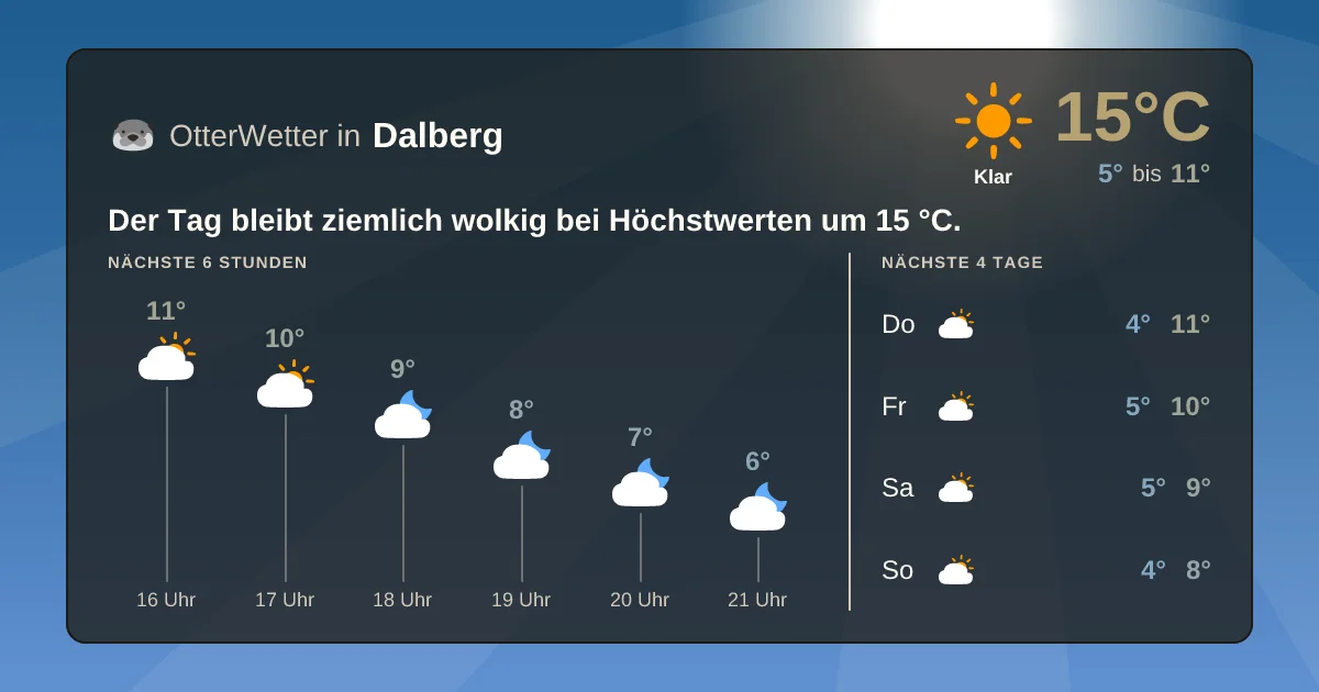 Widget-Vorschau für Dalberg Wetter-Widget-Vorschau mit Vorhersagedaten für Dalberg