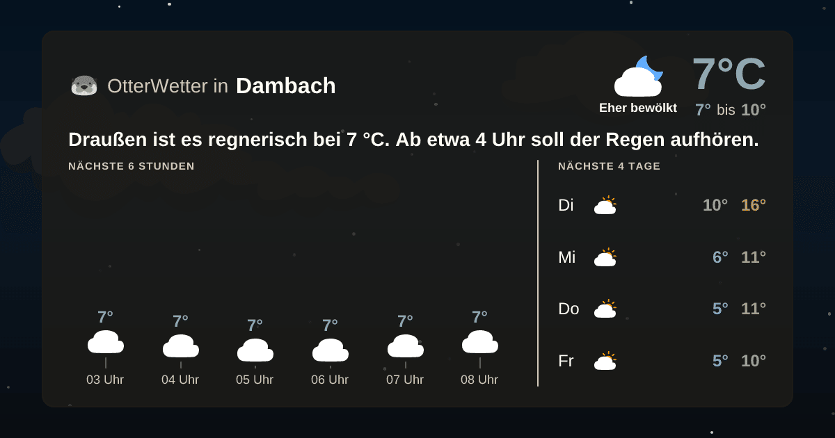 OtterWetter-Widget Dambach