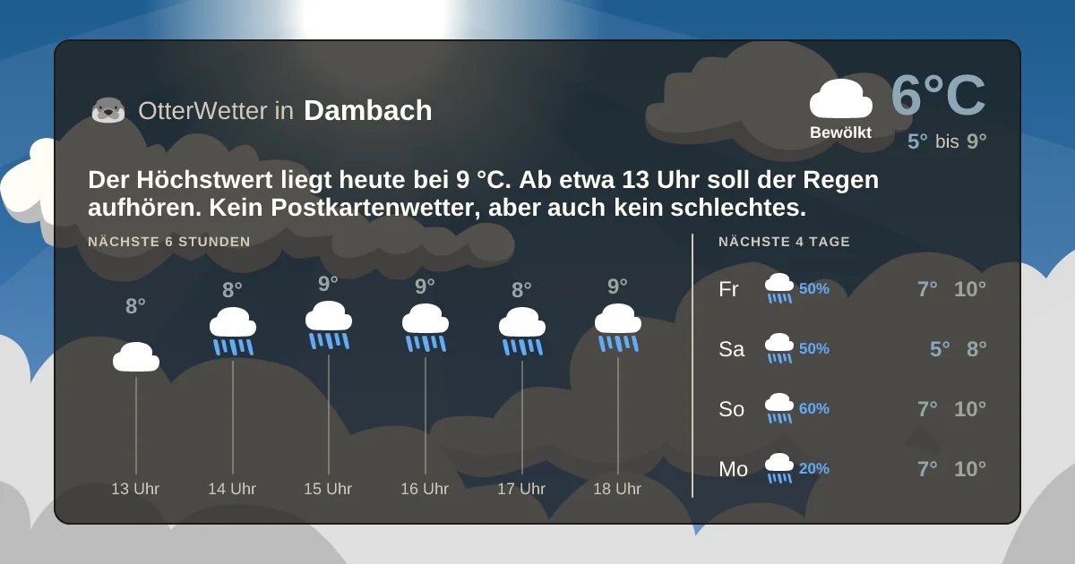 Wetter-Widget-Vorschau mit Vorhersagedaten für Dambach