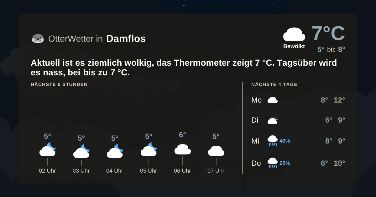 OtterWetter-Widget Damflos