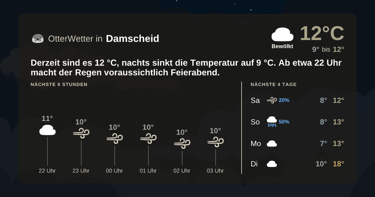 OtterWetter-Widget Damscheid